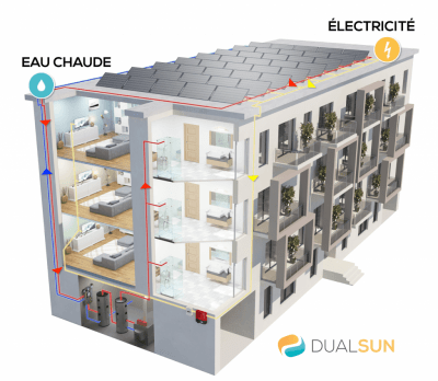 dualsun-schema-logement-collectif-panneau-solaire-hybride-thermique-photovoltaique-1024x891