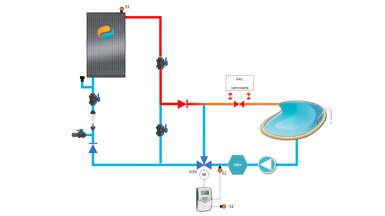 Schéma_SP_V3V_+_PAC_-_FR