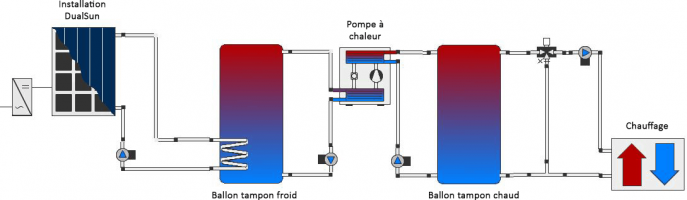 DualSun - Schema Couplage PAC Chauffage FR